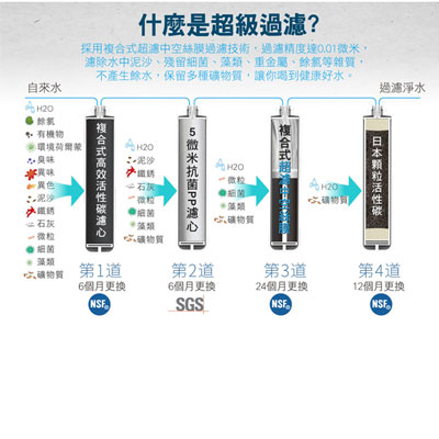 元山免安裝移動式RO淨飲機 YS-8106RWF